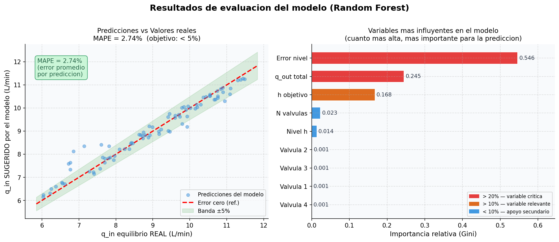 Resultados