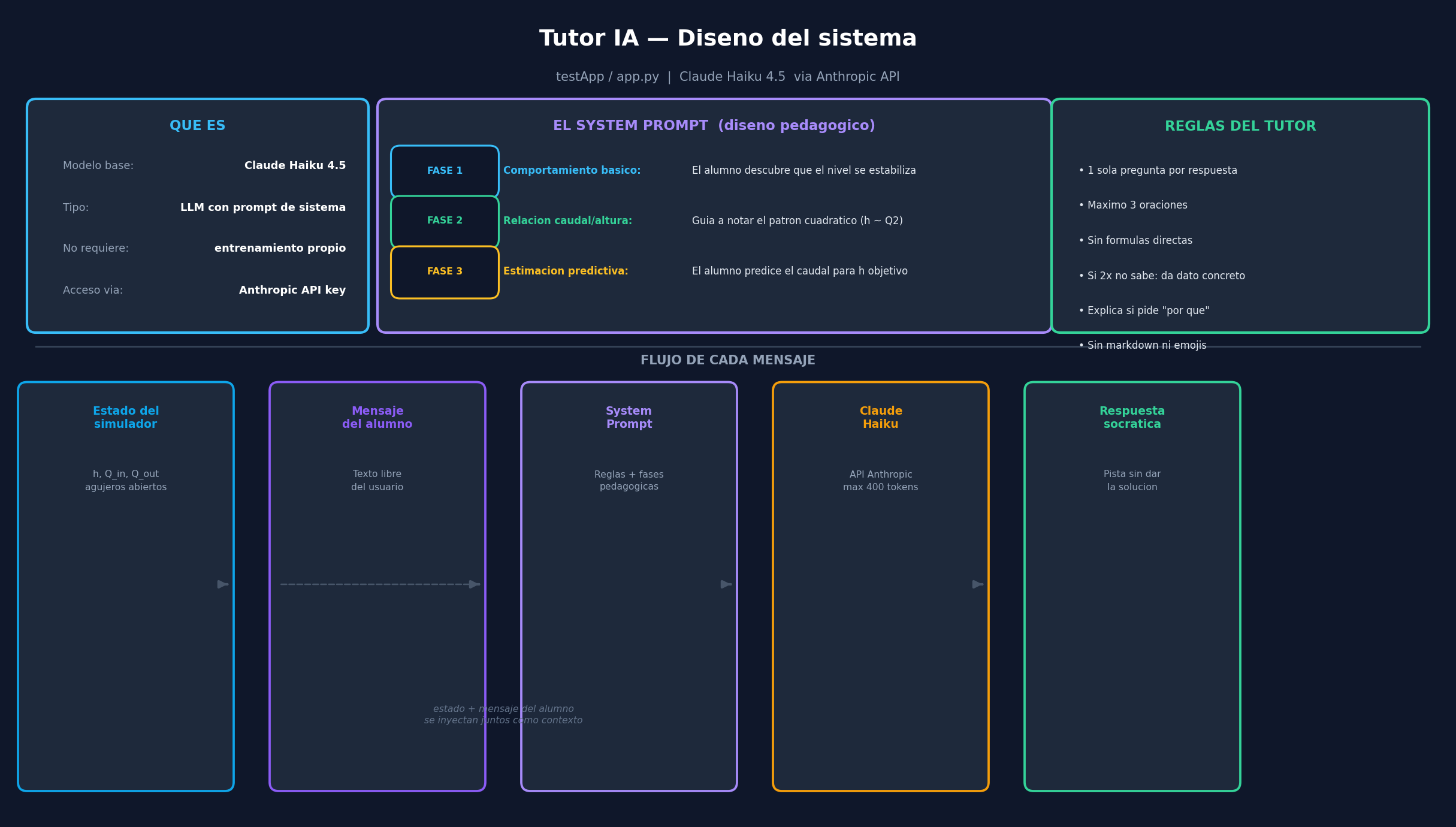 Chatbot Tutor